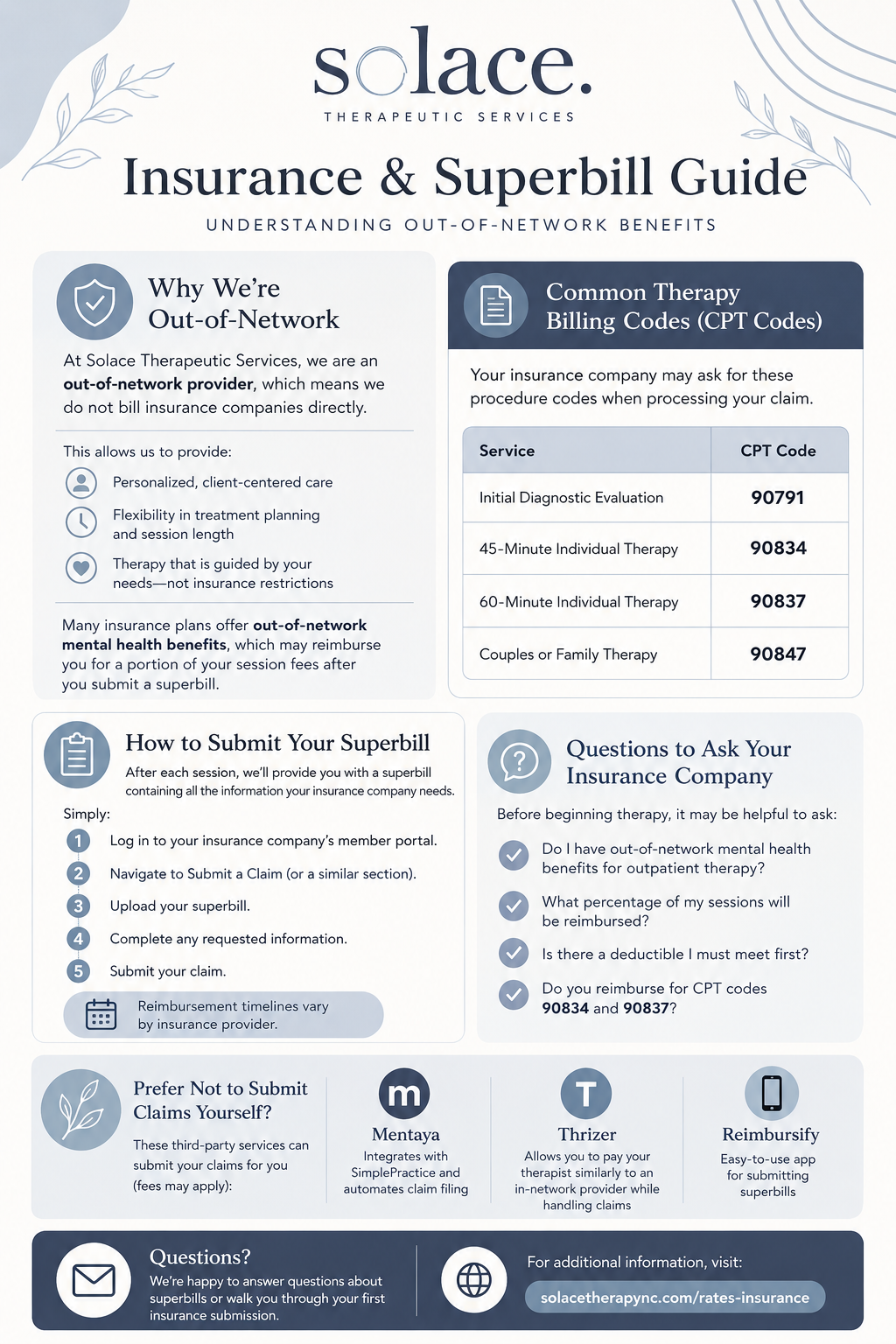 Insurance Cheat Sheet